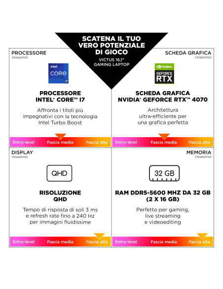 HP Victus Gaming 16-r1013nl Intel® Core™ i7 i7-14700HX Computer portatile 40,9 cm (16.1") Full HD 16 GB DDR5-SDRAM 1 TB SSD N