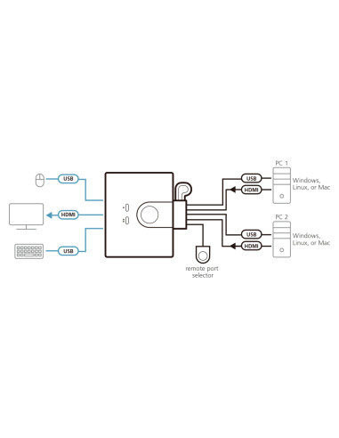 ATEN Switch KVM cablato HDMI FHD USB a 2 porte