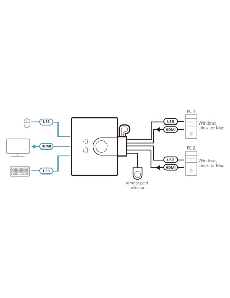 ATEN Switch KVM cablato HDMI FHD USB a 2 porte