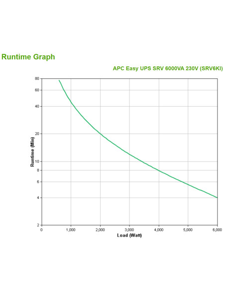 APC SRV6KI gruppo di continuità (UPS) Doppia conversione (online) 6 kVA 6000 W