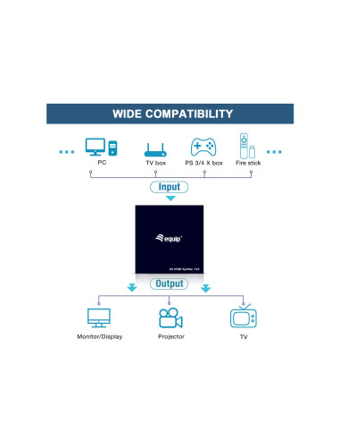 Equip 332715 ripartitore video HDMI 2x HDMI