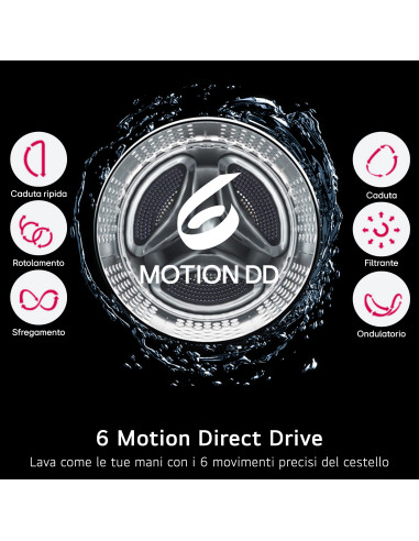 LG W4NX1085NWB Lavasciuga 8/5kg Serie X1, Classe A/E, 6 Motion Direct Drive, Wi-Fi, 1400 giri, Allergy Care, Bianca