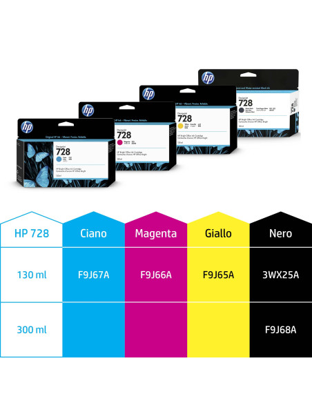 HP Cartuccia inchiostro ciano DesignJet 728, 130 ml