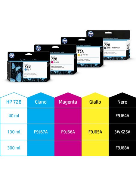 HP Cartuccia inchiostro magenta DesignJet 728, 130 ml