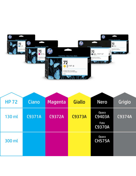 HP Cartuccia inchiostro nero opaco 72, 130 ml