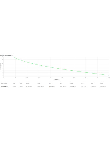 APC SRV1KRIRK-E gruppo di continuità (UPS) 1 kVA 900 W