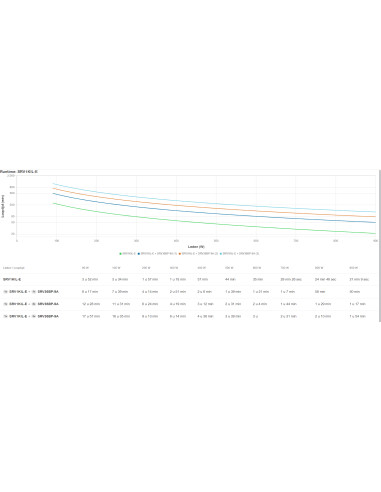 APC SRV1KIL-E gruppo di continuità (UPS) 1 kVA 900 W