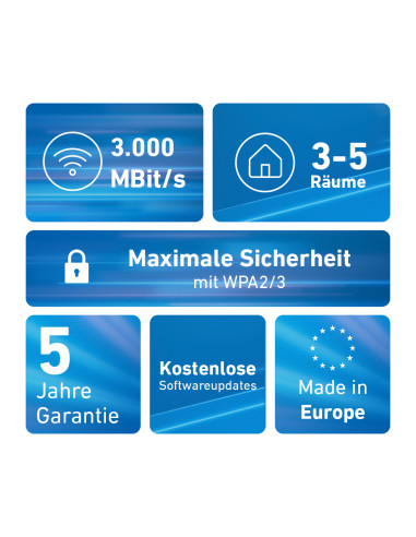Mesh Set FRITZMESH SET 1600 2-PACK EDITION INTERNATIONAL Dual-band (2.4 GHz/5 GHz) Wi-Fi 6 (802.11ax) Rosso, Bianco Interno