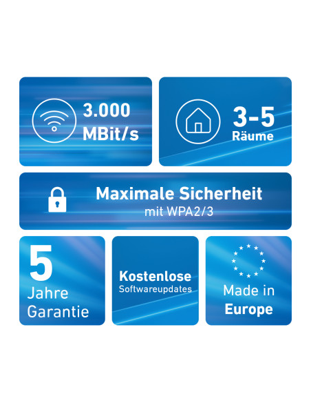 Mesh Set FRITZMESH SET 1600 2-PACK EDITION INTERNATIONAL Dual-band (2.4 GHz/5 GHz) Wi-Fi 6 (802.11ax) Rosso, Bianco Interno