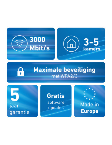 Mesh Set FRITZMESH SET 1600 2-PACK EDITION INTERNATIONAL Dual-band (2.4 GHz/5 GHz) Wi-Fi 6 (802.11ax) Rosso, Bianco Interno