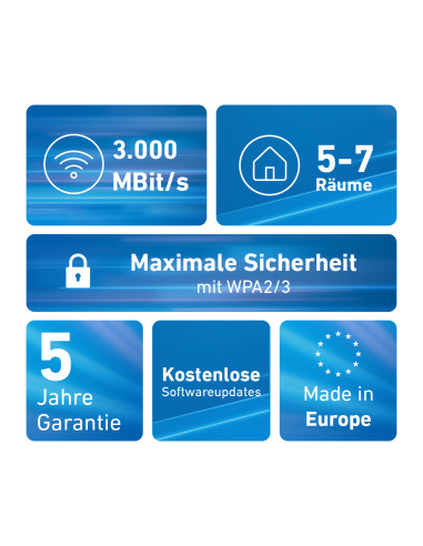 Mesh Set FRITZMESH SET 1600 3-PACK EDITION INTERNATIONAL Dual-band (2.4 GHz/5 GHz) Wi-Fi 6 (802.11ax) Rosso, Bianco Interno