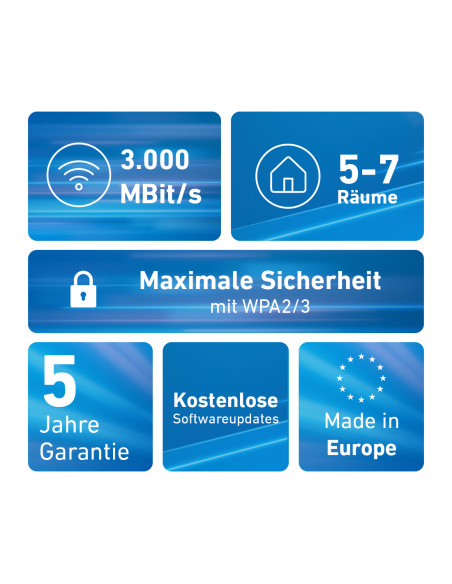 Mesh Set FRITZMESH SET 1600 3-PACK EDITION INTERNATIONAL Dual-band (2.4 GHz/5 GHz) Wi-Fi 6 (802.11ax) Rosso, Bianco Interno