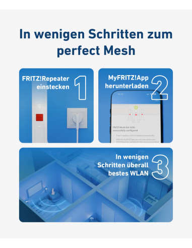 Mesh Set FRITZMESH SET 1600 3-PACK EDITION INTERNATIONAL Dual-band (2.4 GHz/5 GHz) Wi-Fi 6 (802.11ax) Rosso, Bianco Interno