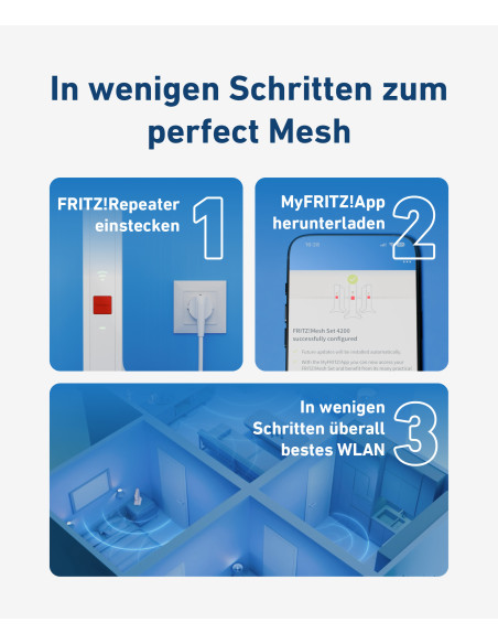 Mesh Set FRITZMESH SET 1600 3-PACK EDITION INTERNATIONAL Dual-band (2.4 GHz/5 GHz) Wi-Fi 6 (802.11ax) Rosso, Bianco Interno