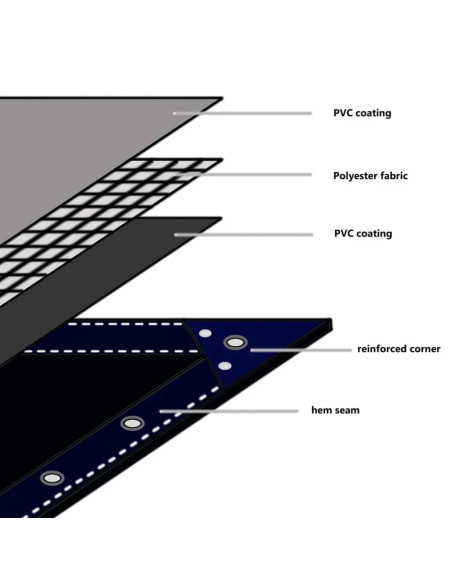 Telo 650g / m² Arancione 1 x 2,5 m Tela con rivestimento in PVC