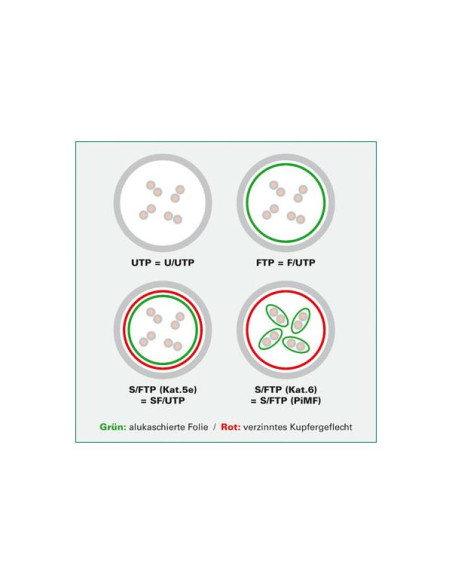ROLINE 3m Cat6 UTP cavo di rete Bianco U/UTP (UTP)