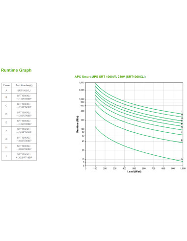 APC SRT1000XLI gruppo di continuità (UPS) Doppia conversione (online) 1 kVA 1000 W 12 presa(e) AC