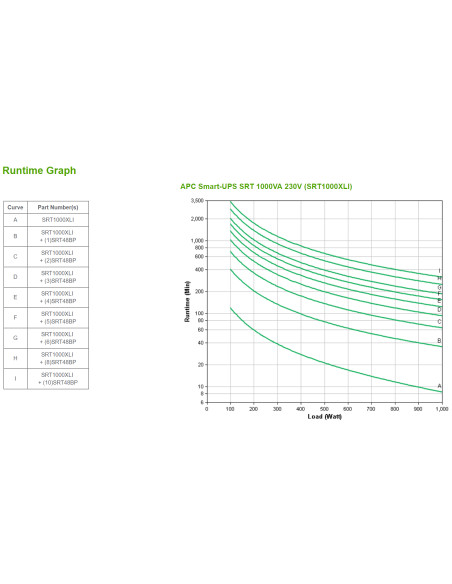 APC SRT1000XLI gruppo di continuità (UPS) Doppia conversione (online) 1 kVA 1000 W 12 presa(e) AC