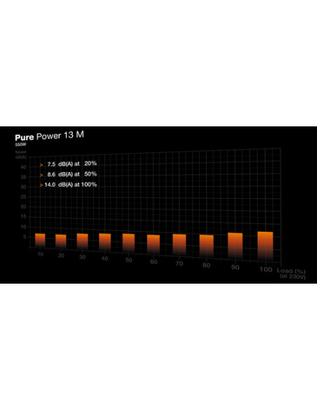 be quiet! Pure Power 13 M | 550W alimentatore per computer 20+4 pin ATX ATX Nero