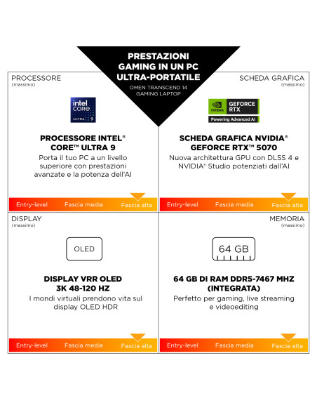 HP OMEN Transcend 14-fb1002nl Intel Core Ultra 7 255H Computer portatile 35,6 cm (14") 3K 16 GB LPDDR5x-SDRAM 1 TB SSD NVIDIA Ge