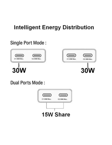 2-PORT 30W GAN SLIM USB-C PD CHARG