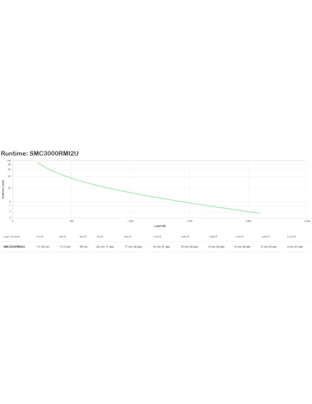 APC Smart UPS C 3000V gruppo di continuità (UPS) A linea interattiva 3 kVA 2100 W