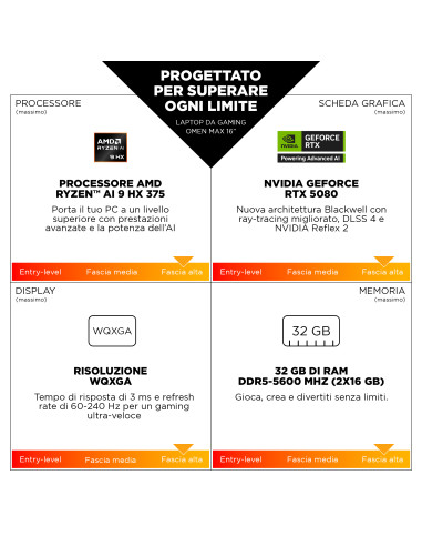 HP OMEN MAX Gaming Laptop 16-ak0005nl Copilot+ PC AMD Ryzen AI 9 375 Computer portatile 40,6 cm (16") WQXGA 32 GB DDR5-SDRAM NVI