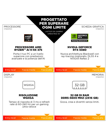 HP OMEN MAX Gaming Laptop 16-ak0004nl Copilot+ PC AMD Ryzen AI 9 375 Computer portatile 40,6 cm (16") WQXGA 32 GB DDR5-SDRAM NVI