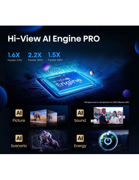 Hisense Smart TV ULED MiniLED 55" 4K 55U8Q