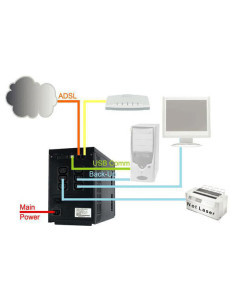 Atlantis Land A03-S1501 OnePower 1501 gruppo di continuità (UPS) 1,5 kVA 900 W 2