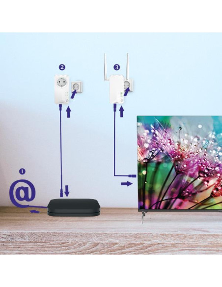 $POWERLINE WIFI 600 KIT 3X