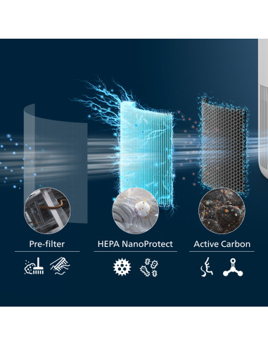 Philips PureProtect Mini Serie 900