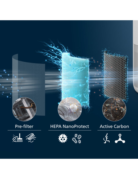 Philips PureProtect Mini Serie 900