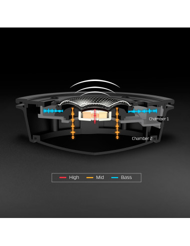 HyperX Cloud Alpha – Cuffie da gaming (nero-rosso)