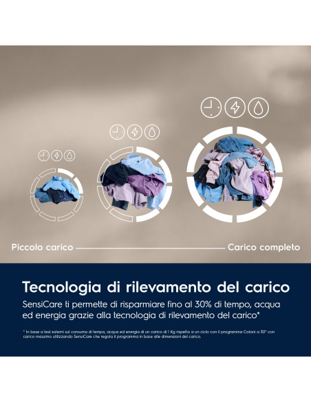 Electrolux SensiCare 600 EW6F19G Lavatrice serie 600 SensiCare 9 kg