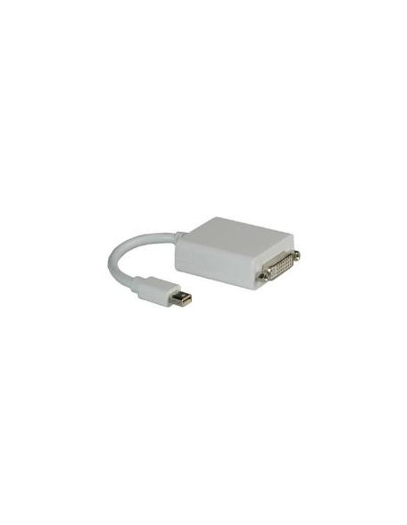 MINI DISPLAYPORT-DVI