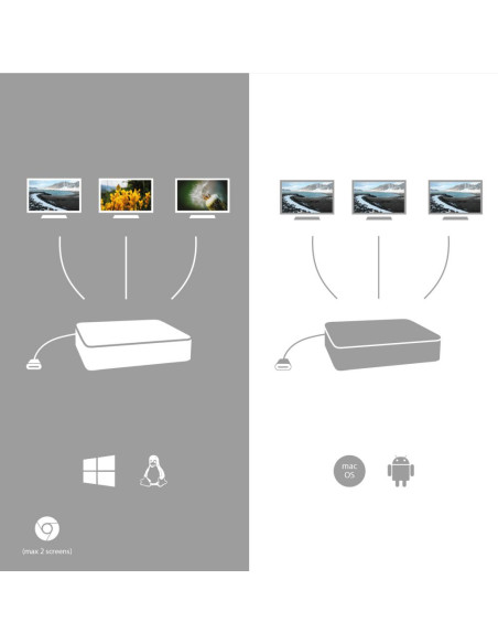i-tec Metal SB-C Ergonomic 4K 3x Display Docking Station with Power Delivery 85 W + Universal Charger 100 W