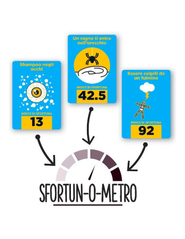 STUFF HAPPENS - GIOCO SFORTUNA