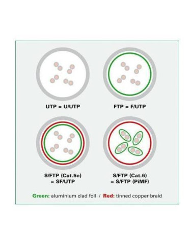 CAVO PATCH CATEGORIA 6E UTP 1 MT