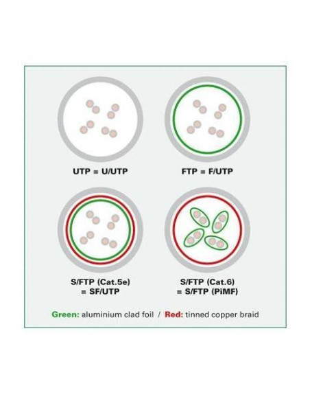 CAVO PATCH CATEGORIA 6E UTP 1 MT