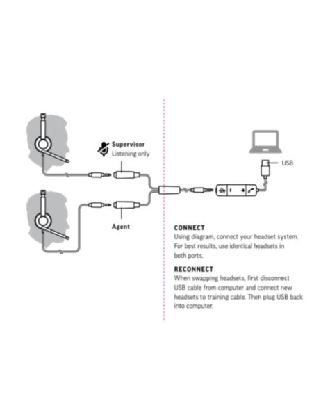 HP Poly Cavo Poly Blackwire 5200 Y Training