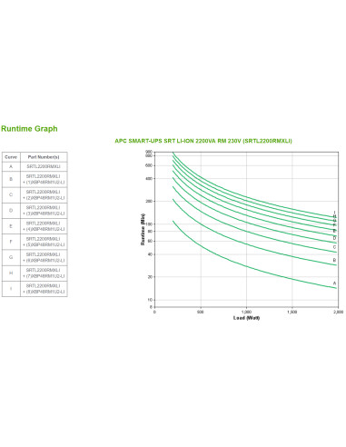 APC SMART-UPS SRT LI-ION 2200VA RM ACCS gruppo di continuità (UPS) Doppia conversione (online) 2,2 kVA 1980 W 8 presa(e) AC