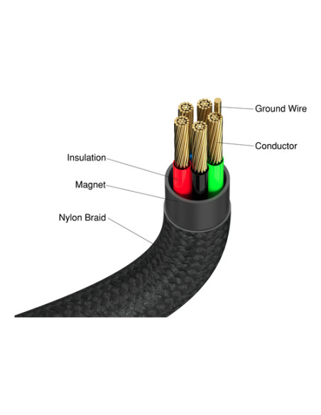 Verbatim 31859 cavo USB USB 2.0 1,2 m USB C Nero