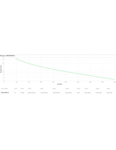 APC SRV2KRIRK-E gruppo di continuità (UPS) 2 kVA 1800 W