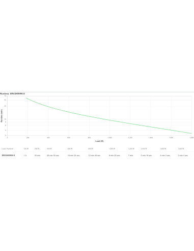APC SRV2KRIRK-E gruppo di continuità (UPS) 2 kVA 1800 W