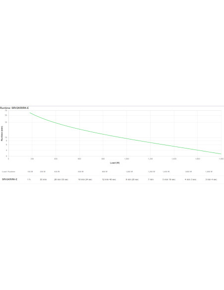APC SRV2KRIRK-E gruppo di continuità (UPS) 2 kVA 1800 W