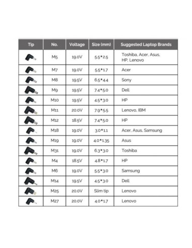 90W UNIVERSAL LAPTOP 15 CHARGER