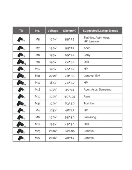 90W UNIVERSAL LAPTOP 15 CHARGER