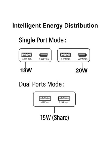 2-PORT 20W GAN SLIM USB PD USB-C X1