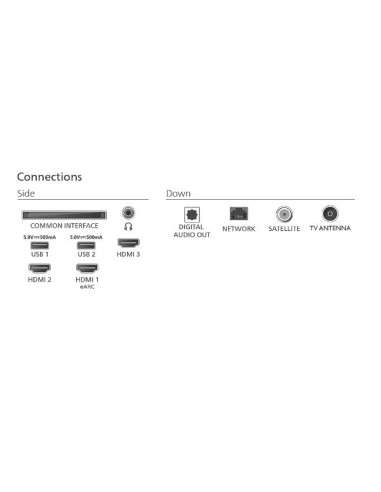 43 UHD QLED 4K TV SMART AMBILIGHT